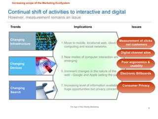 Continual shift of activities to interactive and digital However, measurement remains an issue Increasing scope of the Mar...