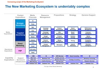 The New Marketing Ecosystem is undeniably complex Call centre Performance  Management Strategic  Advertising Targeted  Adv...