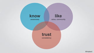 #intalent
know
awareness
like
value, community
trust
consistency
 
