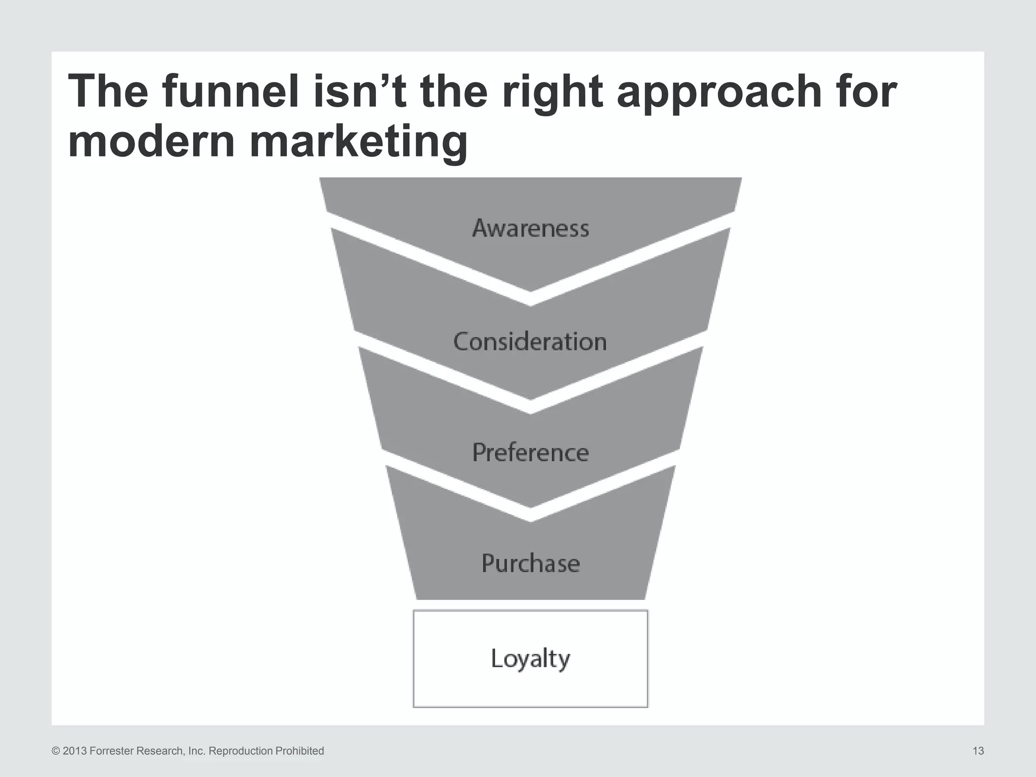 The funnel isn’t the right approach for
modern marketing

© 2013 Forrester Research, Inc. Reproduction Prohibited

13

 