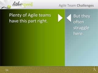 16
Ideation
Market Trends
Prototypes
Focus Groups
User Experience
Basic Workflows
Vision
Business Outcomes
Release Timing and Goals
Product Architecture
Epics and Features
Maturation
User Story Decomposition
User Story Maturation
Acceptance Criteria
Test Cases
Dependencies
Story Mapping
Prioritization
Epic Estimation
Backlog Development
Execution
Sprint Planning
Sprint Estimation
Daily Standups
Software Development
Testing
Burndowns
Documentation
Product Demos
Retrospectives
Current Sprint~2 Sprints Ahead>4 Sprints Ahead
Marketing/Sales, Product
Management, Product
Owners, Architects
Product Owners,
Architects, Dev Leads, QA
Leads, UX/Analysts
Leads, UX/Analysts, Dev
Team Members
Agile Team Challenges
Plenty of Agile teams
have this part right.
But they
often
struggle
here.
 