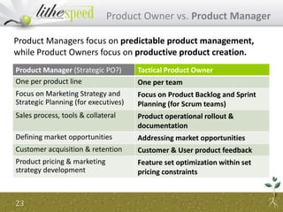 Product Owner vs. Product Manager
23
Product Managers focus on predictable product management,
while Product Owners focus on productive product creation.
Product Manager (Strategic PO?) Tactical Product Owner
One per product line One per team
Focus on Marketing Strategy and
Strategic Planning (for executives)
Focus on Product Backlog and Sprint
Planning (for Scrum teams)
Sales process, tools & collateral Product operational rollout &
documentation
Defining market opportunities Addressing market opportunities
Customer acquisition & retention Customer & User product feedback
Product pricing & marketing
strategy development
Feature set optimization within set
pricing constraints
 