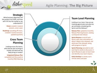 Agile Planning: The Big Picture
Cross Team
Planning
Looking across the teams,
what did we plan to bring to
market and what will we
likely bring to market?
Integrated Release Plan
completed and discussed at
monthly PMO Meeting
Strategic
What business objectives will
the product line fulfill, and how
will it fit into the market as we
understand it?
Vision created in several
sessions, once a year
Roadmap cascading off vision,
created in several sessions,
updated quarterly
Team Level Planning
Looking at our team, how are we
tracking against plan and what do
we anticipate completing this
Sprint and this Release?
Release Plan updated at monthly
Release Planning Session, looking
out beyond next release
Sprint Review at end of each
Sprint, with clear articulation of
what is likely to be released, and
what won’t be released, along
with progress in Sprint
Sprint Planning executed to start
each Sprint, build on discussion in
Sprint Review to plan at team level
and identify cross team impacts
Daily Standup to convey up to
minute status and plan
27
 