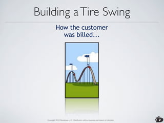 Building a Tire Swing
             How the customer
               was billed...




   Copyright 2010 Davisbase LLC. Distribution without express permission is forbidden
 