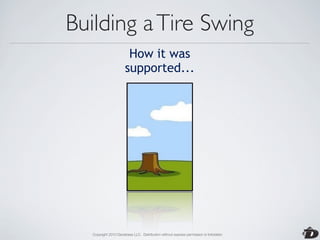 Building a Tire Swing
                        How it was
                       supported...




   Copyright 2010 Davisbase LLC. Distribution without express permission is forbidden
 