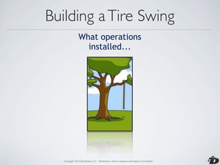 Building a Tire Swing
                What operations
                  installed...




   Copyright 2010 Davisbase LLC. Distribution without express permission is forbidden
 
