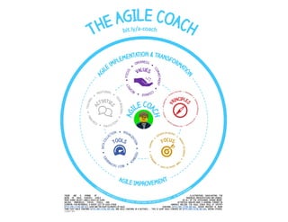 The Agile Coach