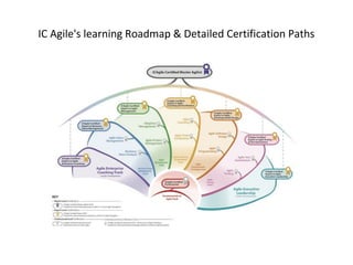 Why agile is important in software development process ? | PPT
