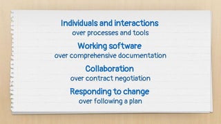 Individuals and interactions
over processes and tools
Working software
over comprehensive documentation
Collaboration
over contract negotiation
Responding to change
over following a plan