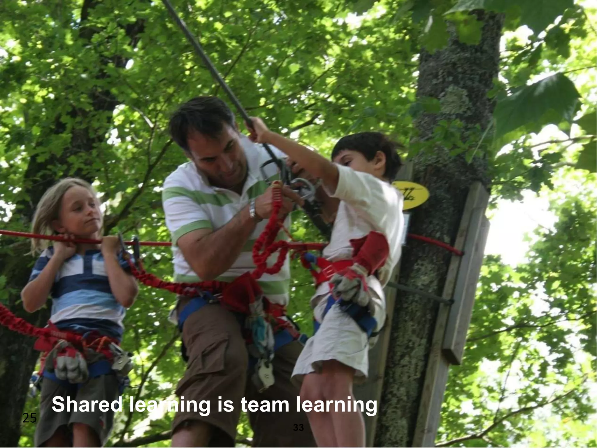 Shared learning is team learning
25
33
 