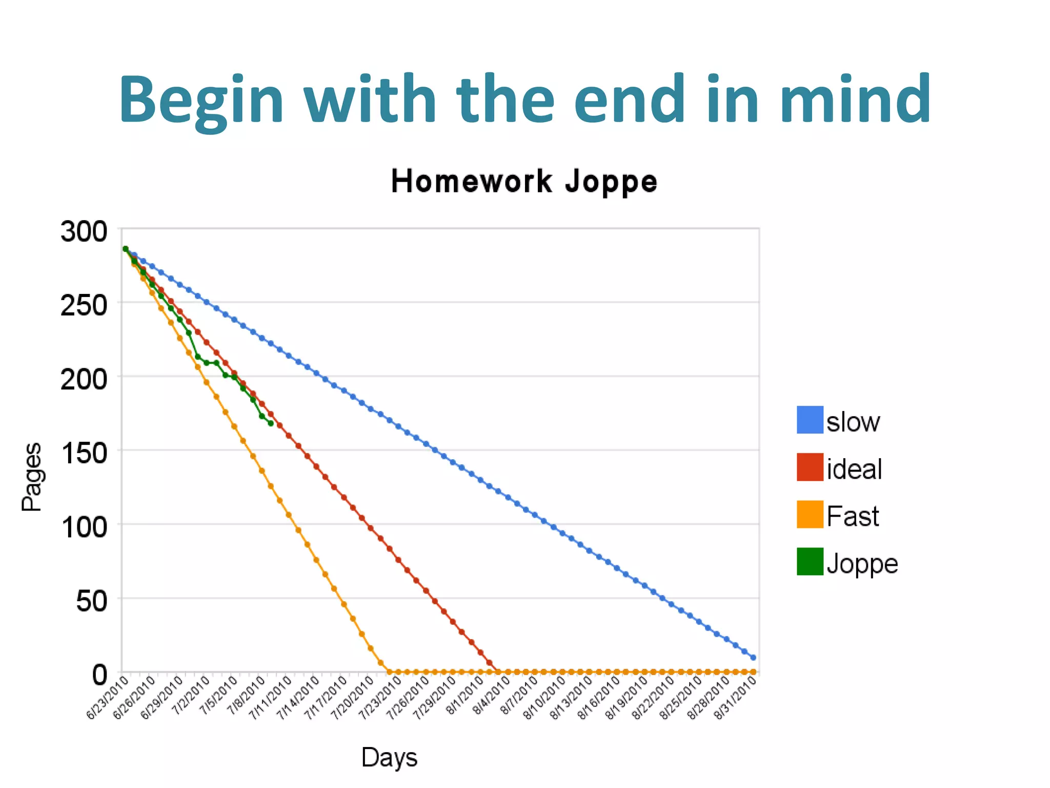 Begin with the end in mind
 