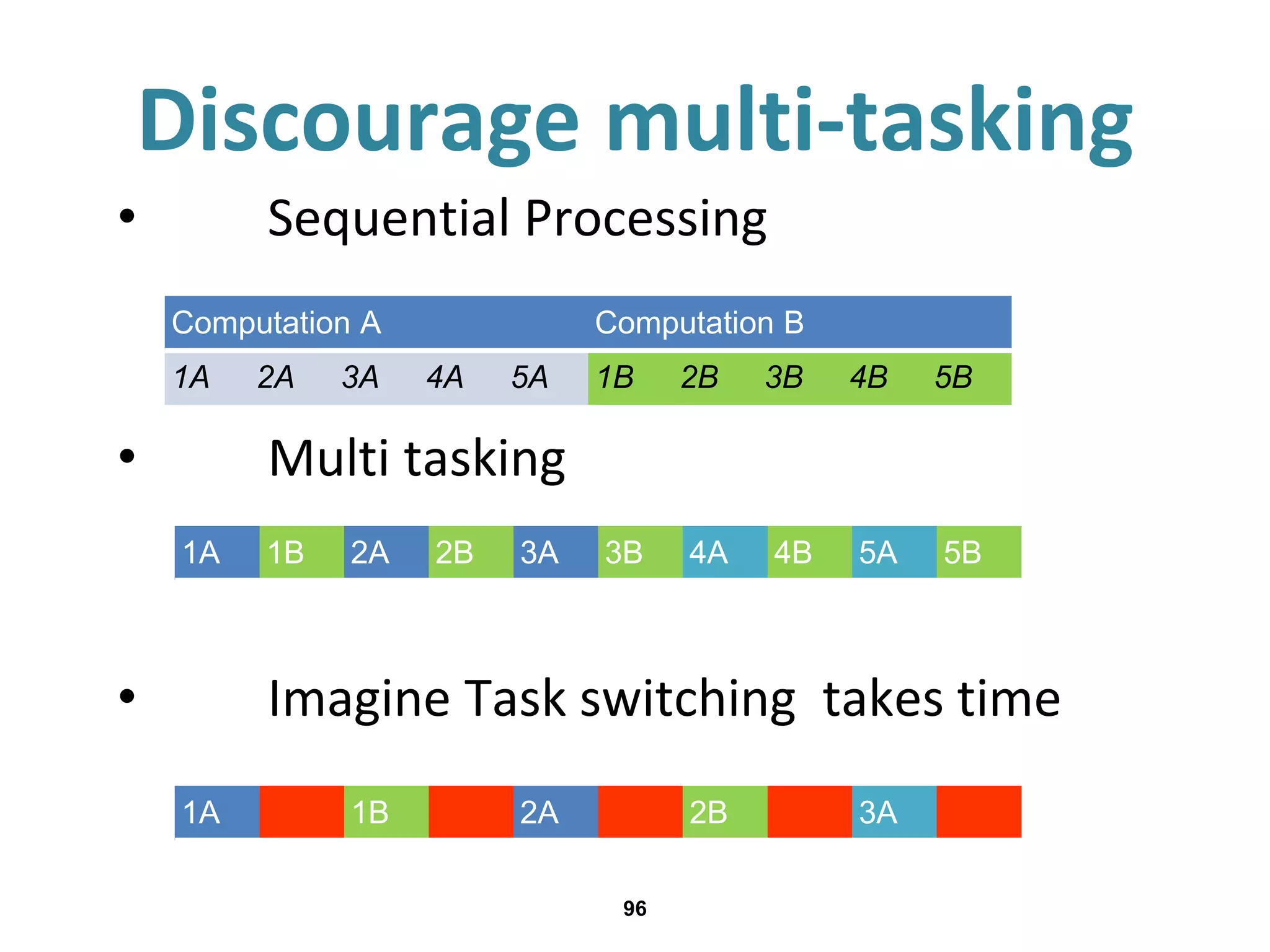Discourage multi-tasking
• Sequential Processing
• Multi tasking
• Imagine Task switching takes time
Computation A Computation B
1A 2A 3A 4A 5A 1B 2B 3B 4B 5B
1A 1B 2A 2B 3A 3B 4A 4B 5A 5B
1A 1B 2A 2B 3A
96
 