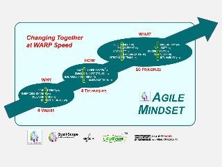 The Agile Mindset Revisited 