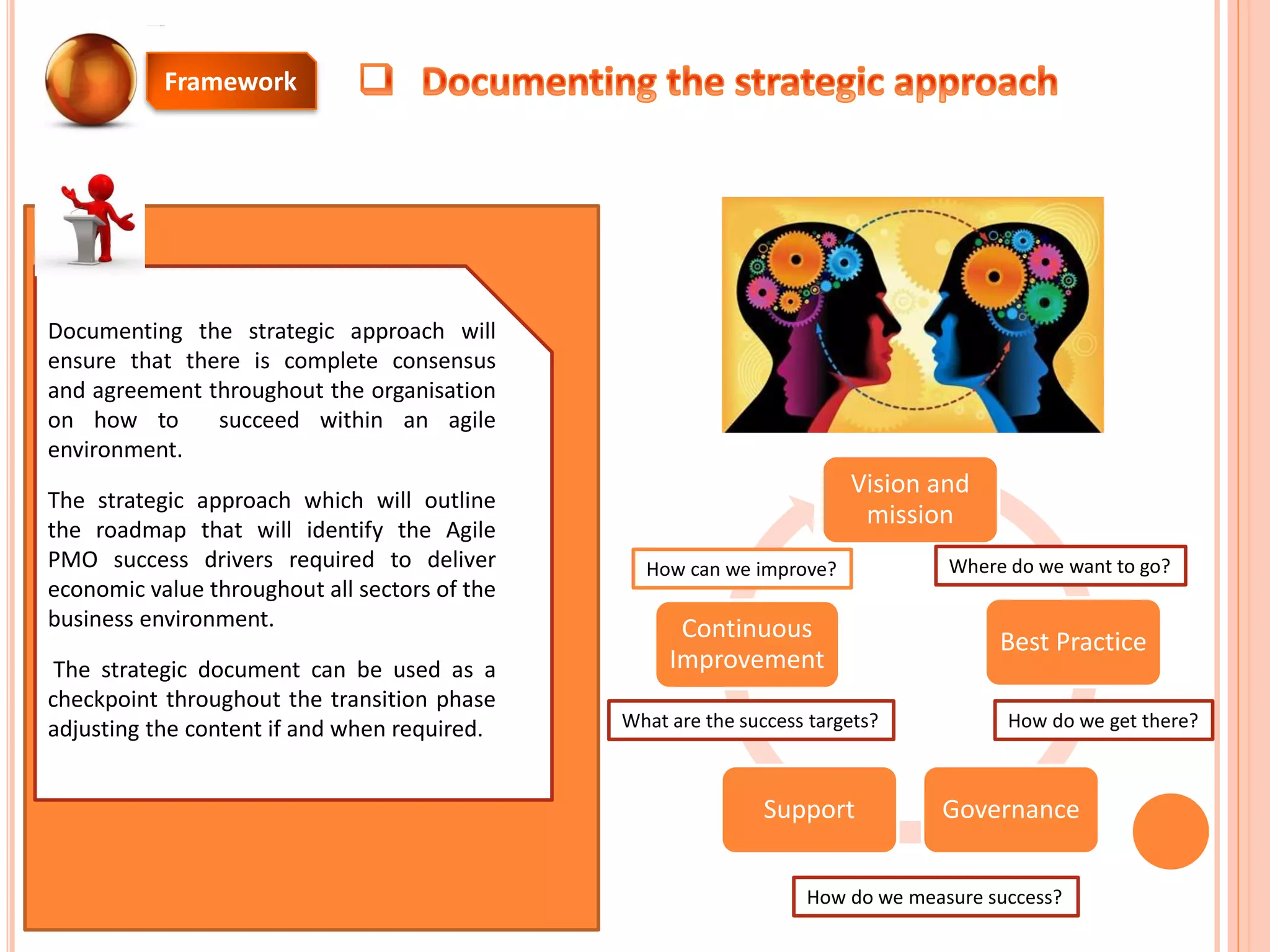 Documenting the strategic approach will
ensure that there is complete consensus
and agreement throughout the organisation
on how to succeed within an agile
environment.
The strategic approach which will outline
the roadmap that will identify the Agile
PMO success drivers required to deliver
economic value throughout all sectors of the
business environment.
The strategic document can be used as a
checkpoint throughout the transition phase
adjusting the content if and when required.
Vision and
mission
Best Practice
GovernanceSupport
Continuous
Improvement
How can we improve? Where do we want to go?
How do we get there?
How do we measure success?
What are the success targets?
Framework
 
