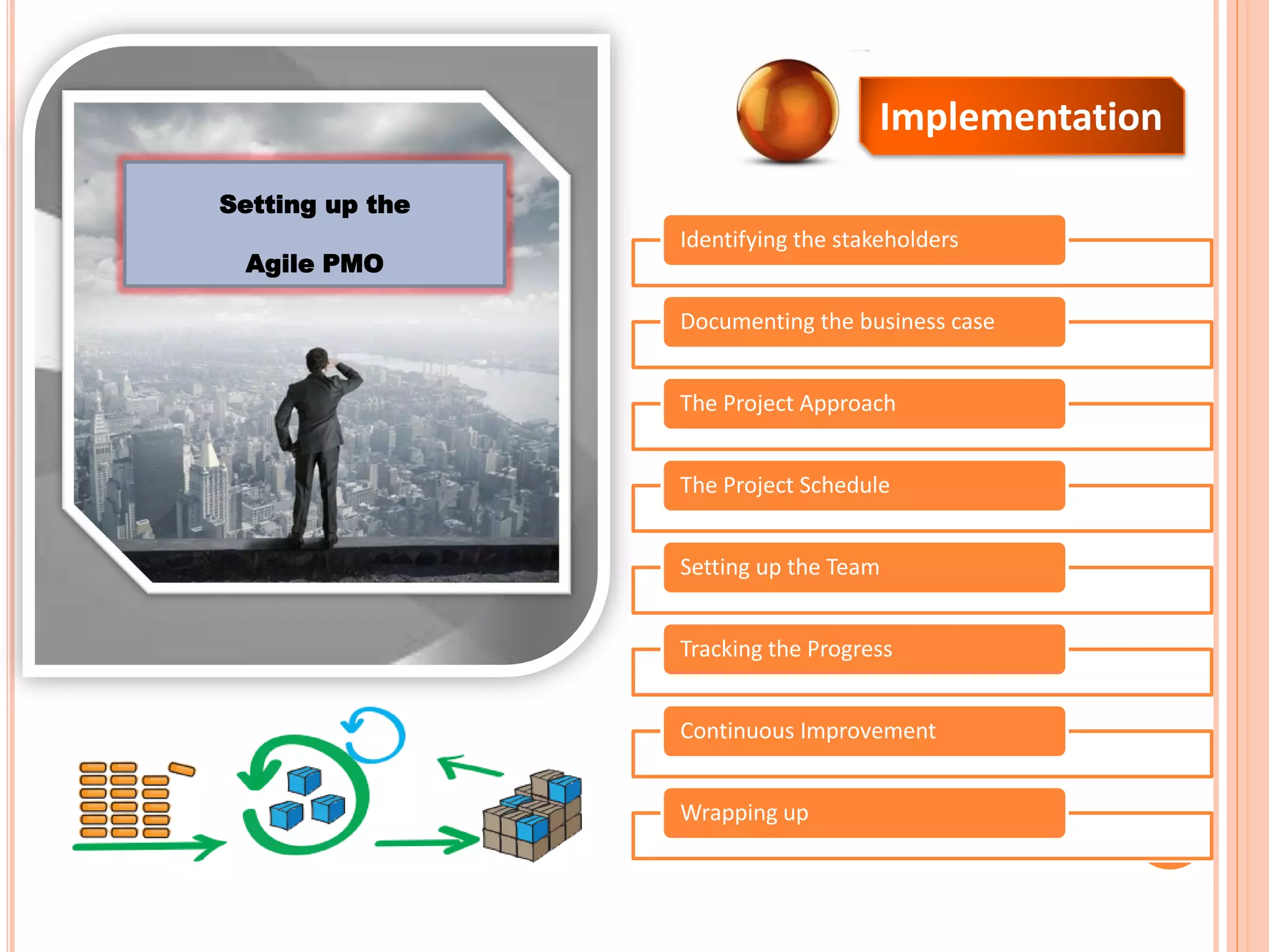 Setting up the
Agile PMO
Identifying the stakeholders
Documenting the business case
The Project Approach
The Project Schedule
Setting up the Team
Tracking the Progress
Continuous Improvement
Wrapping up
Implementation
 