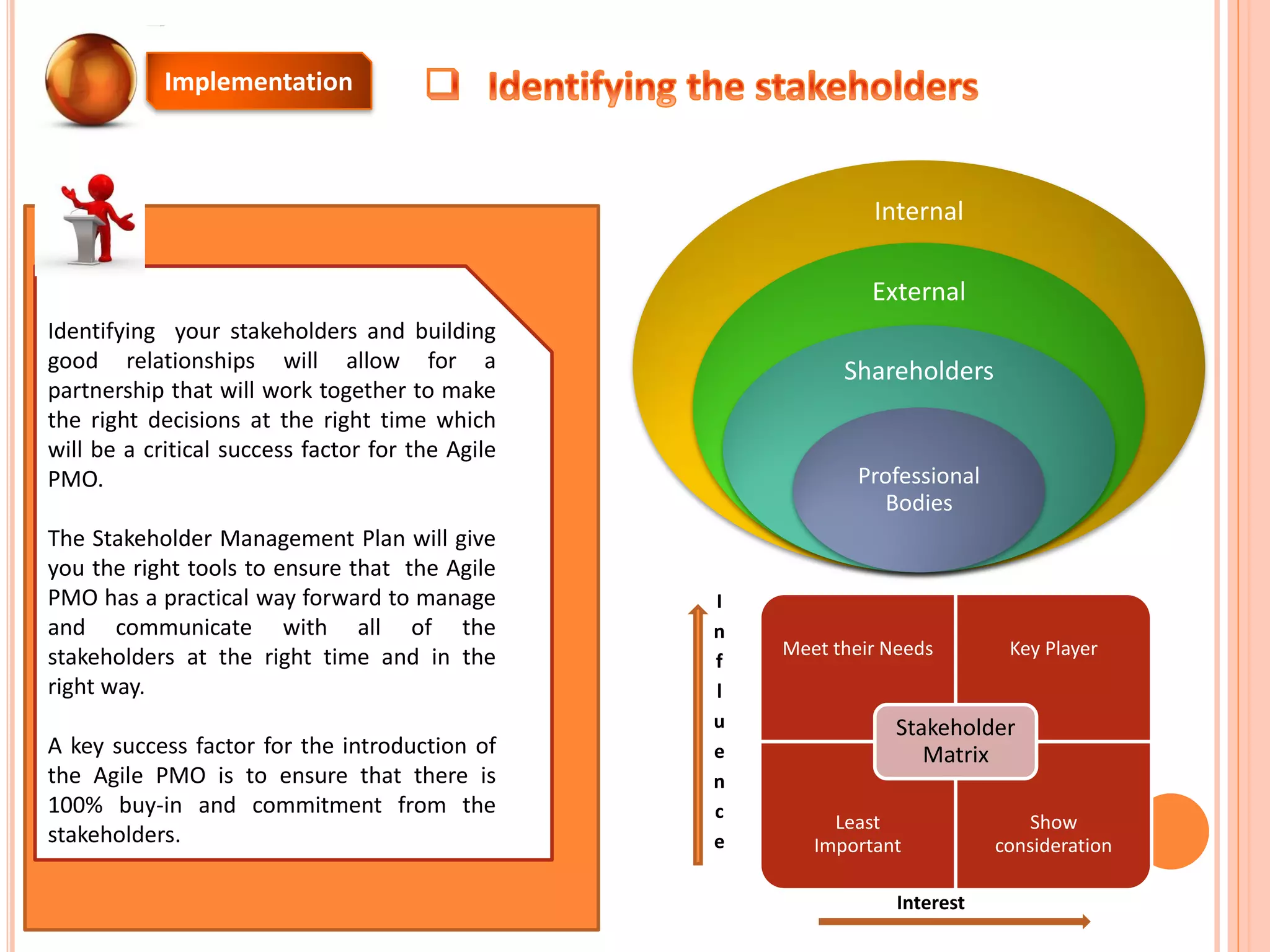 Identifying your stakeholders and building
good relationships will allow for a
partnership that will work together to make
the right decisions at the right time which
will be a critical success factor for the Agile
PMO.
The Stakeholder Management Plan will give
you the right tools to ensure that the Agile
PMO has a practical way forward to manage
and communicate with all of the
stakeholders at the right time and in the
right way.
A key success factor for the introduction of
the Agile PMO is to ensure that there is
100% buy-in and commitment from the
stakeholders.
Meet their Needs Key Player
Least
Important
Show
consideration
Stakeholder
Matrix
I
n
f
l
u
e
n
c
e
Interest
Internal
External
Shareholders
Professional
Bodies
Implementation
 