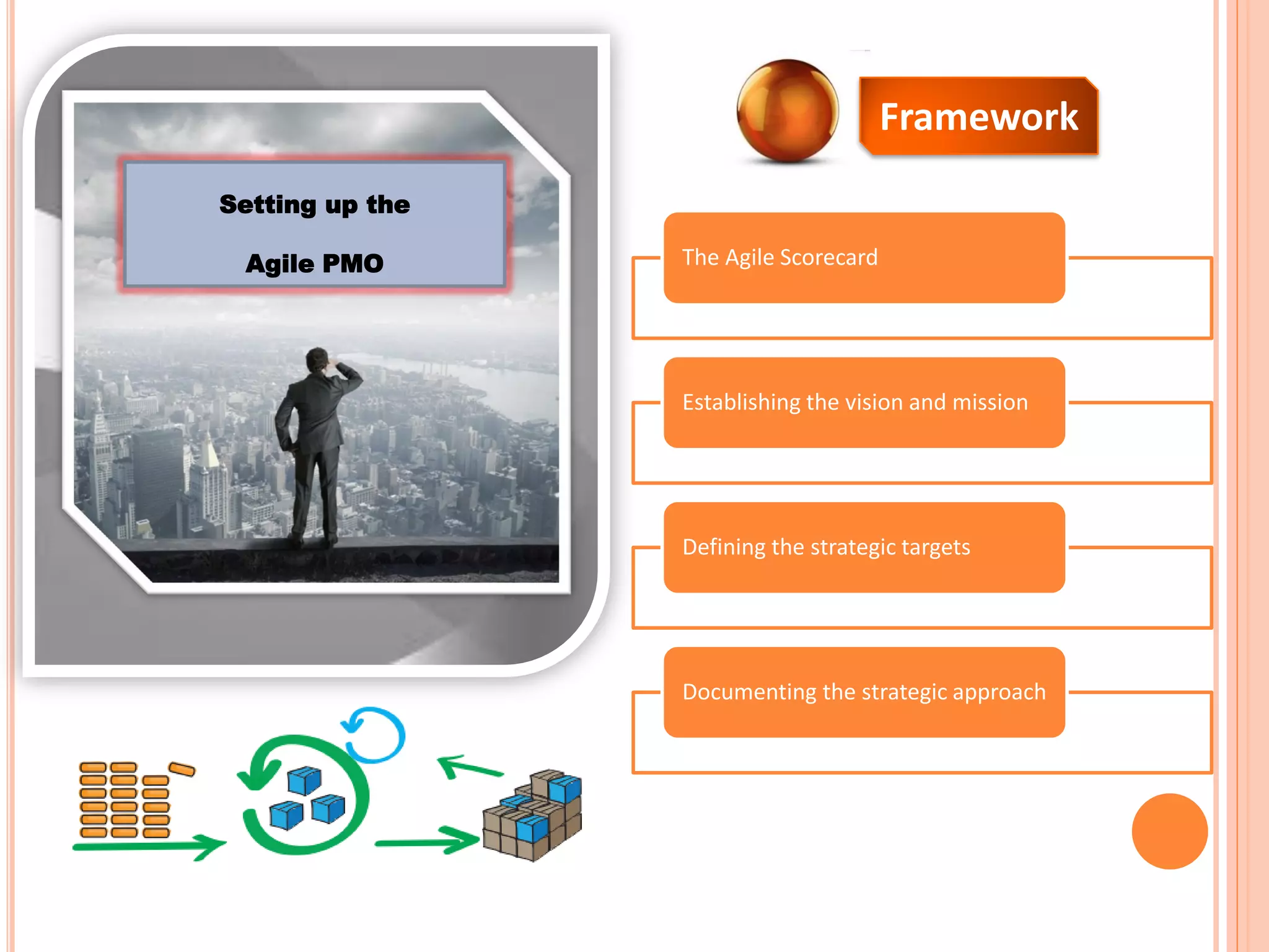 Setting up the
Agile PMO The Agile Scorecard
Establishing the vision and mission
Defining the strategic targets
Documenting the strategic approach
Framework
 