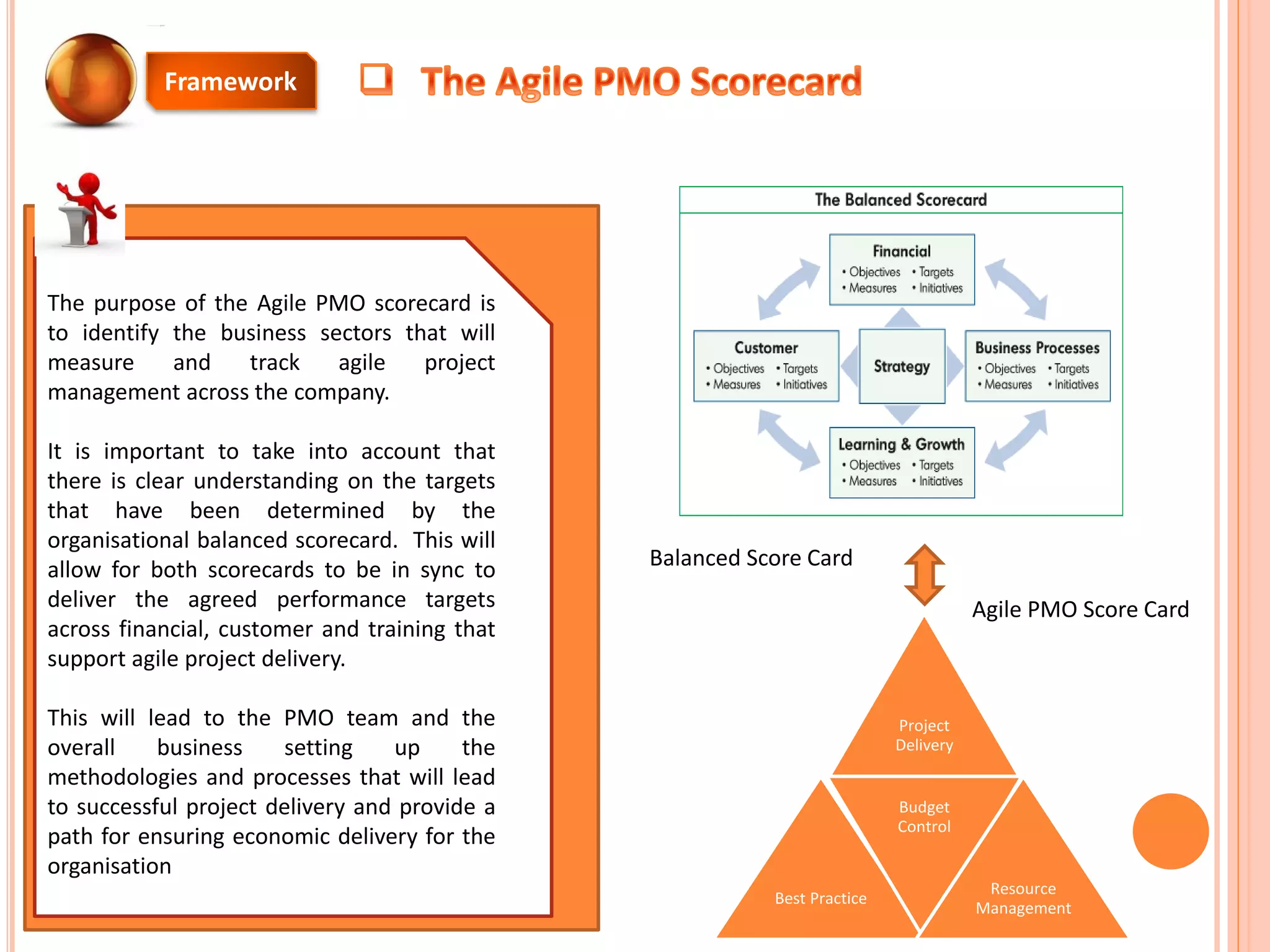 The purpose of the Agile PMO scorecard is
to identify the business sectors that will
measure and track agile project
management across the company.
It is important to take into account that
there is clear understanding on the targets
that have been determined by the
organisational balanced scorecard. This will
allow for both scorecards to be in sync to
deliver the agreed performance targets
across financial, customer and training that
support agile project delivery.
This will lead to the PMO team and the
overall business setting up the
methodologies and processes that will lead
to successful project delivery and provide a
path for ensuring economic delivery for the
organisation
Project
Delivery
Best Practice
Budget
Control
Resource
Management
Balanced Score Card
Agile PMO Score Card
Framework
 