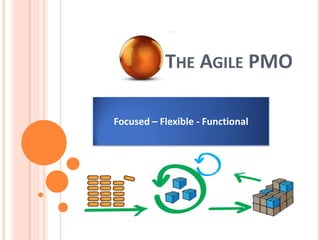 Focused – Flexible - Functional
THE AGILE PMO
 
