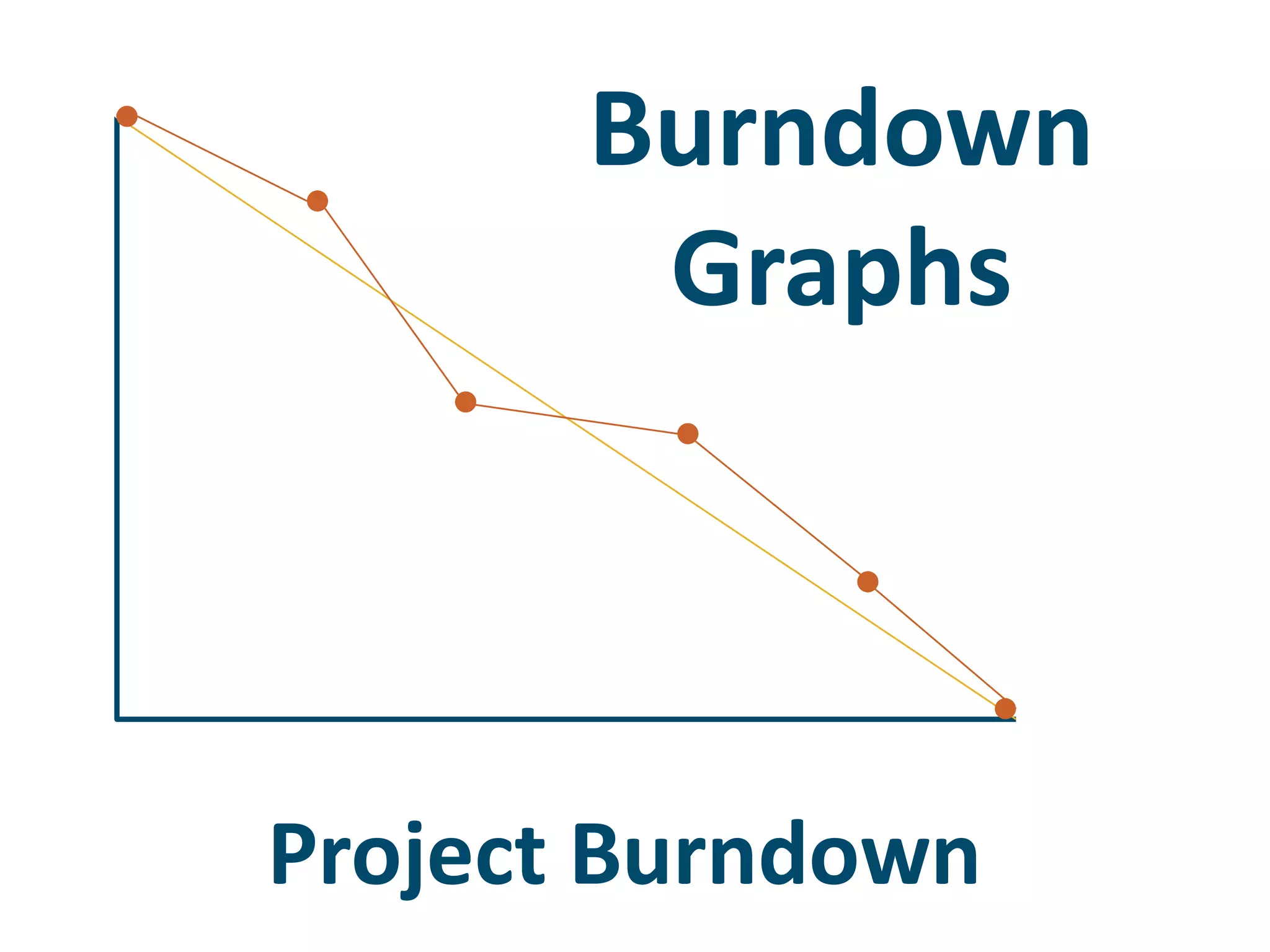 BurndownGraphsProject Burndown