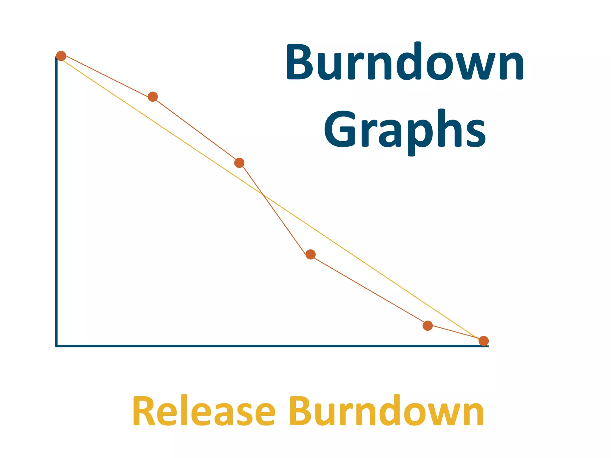 BurndownGraphsRelease Burndown