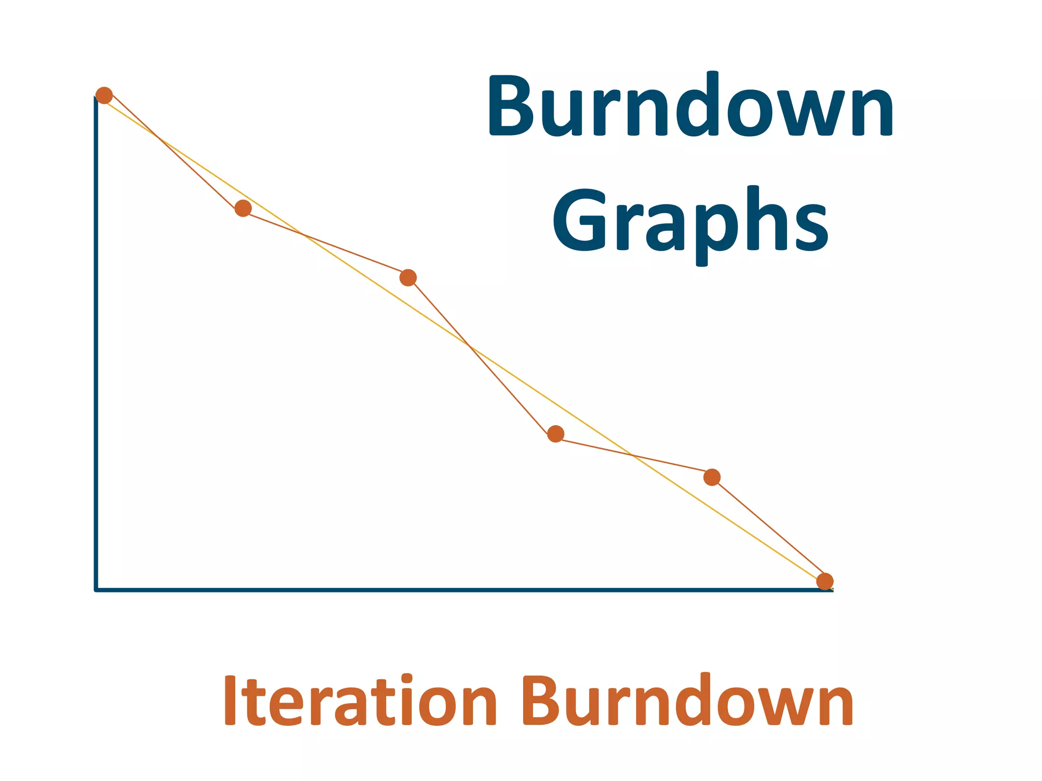 BurndownGraphsIteration Burndown