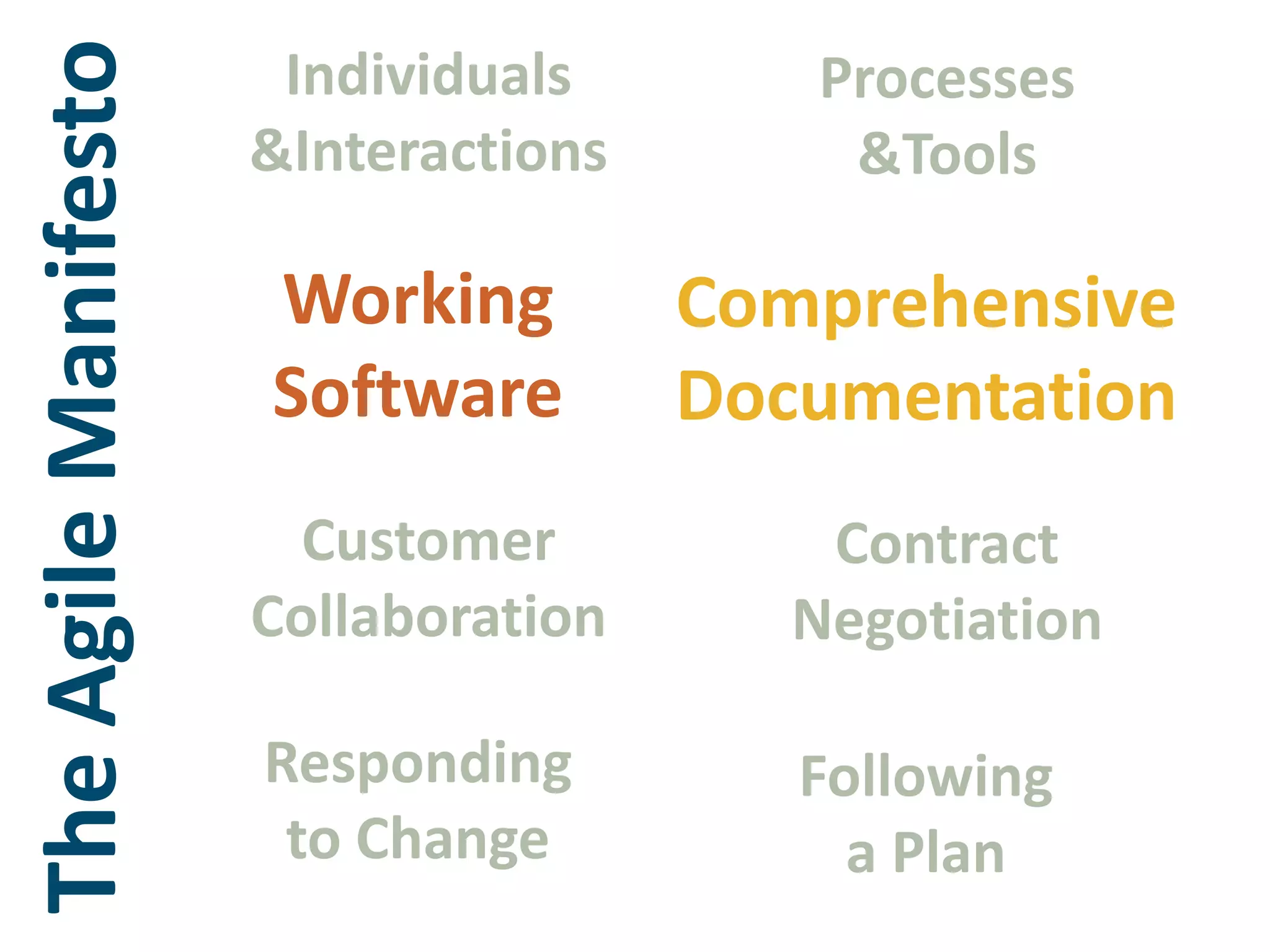 Individuals &InteractionsProcesses&ToolsWorkingSoftwareComprehensiveDocumentationThe Agile ManifestoCustomer CollaborationContract NegotiationResponding to ChangeFollowinga Plan