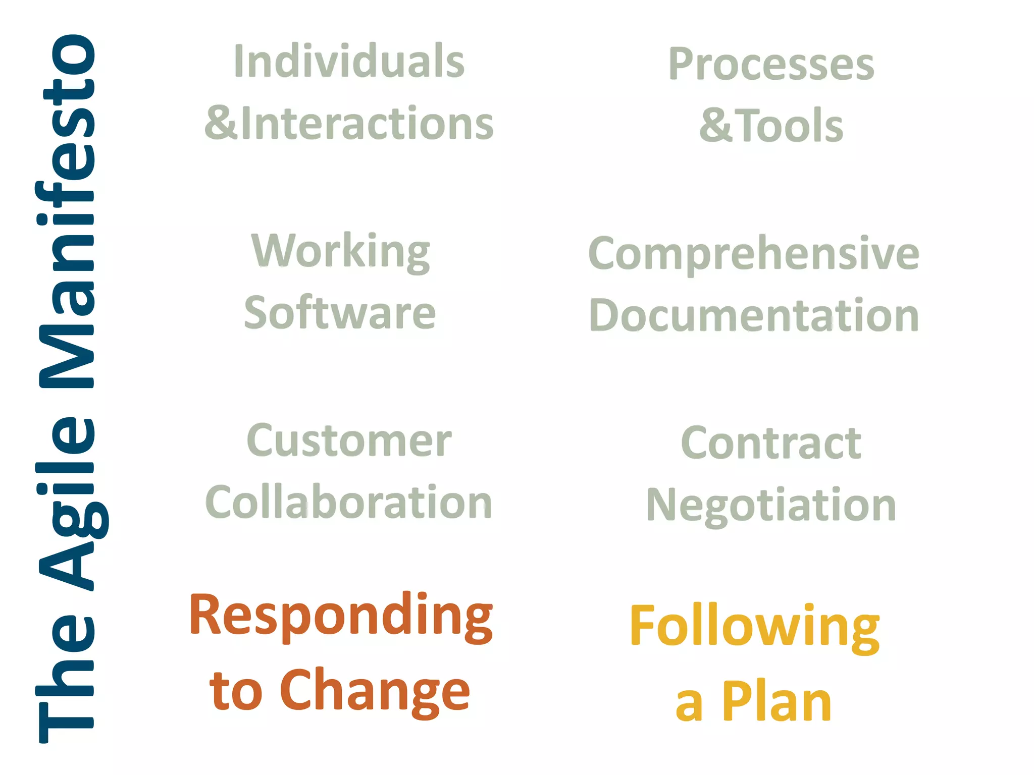 Individuals &InteractionsProcesses&ToolsWorkingSoftwareComprehensiveDocumentationThe Agile ManifestoCustomer CollaborationContract NegotiationResponding to ChangeFollowinga Plan