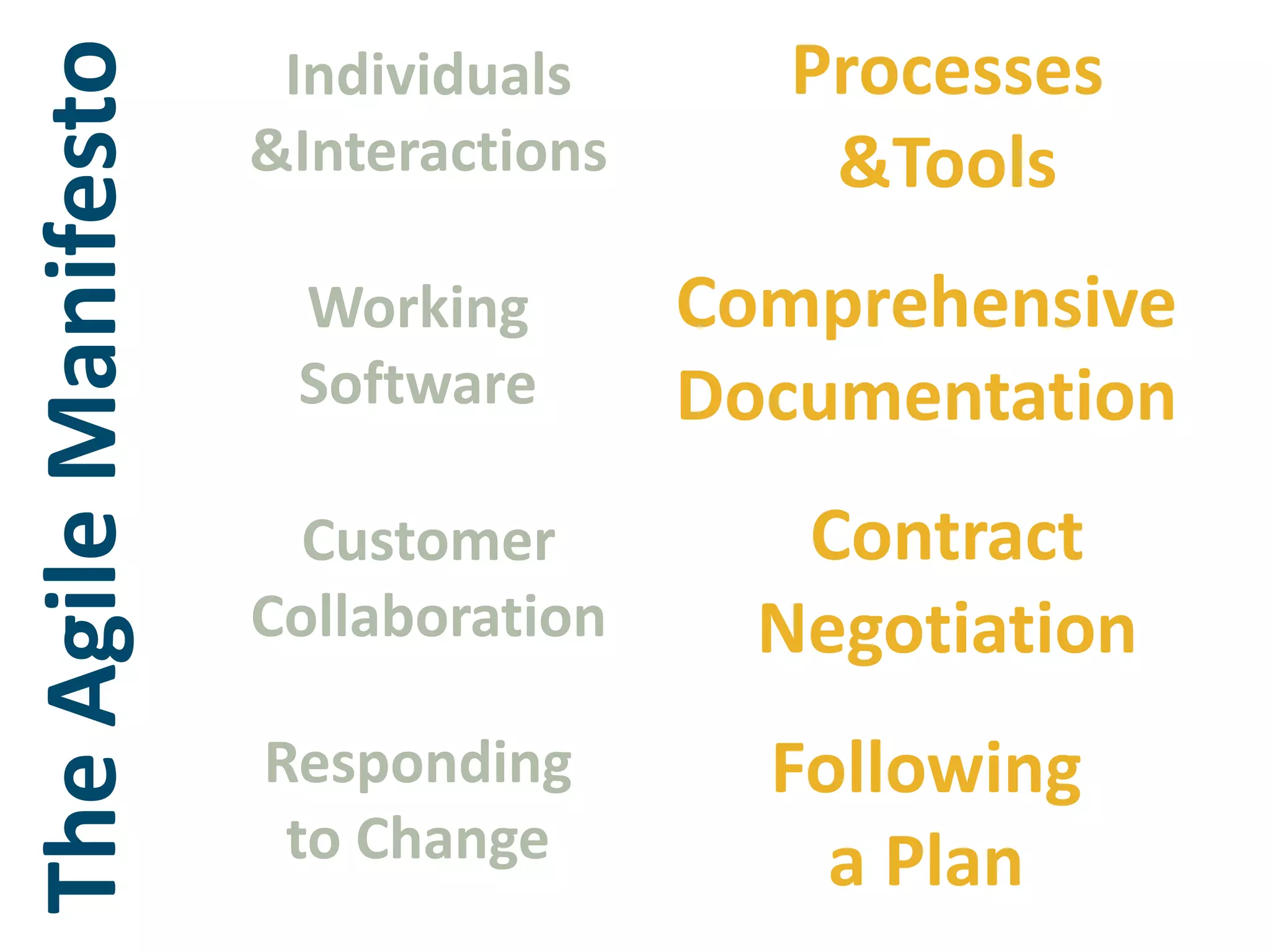 Individuals &InteractionsProcesses&ToolsWorkingSoftwareComprehensiveDocumentationThe Agile ManifestoCustomer CollaborationContract NegotiationResponding to ChangeFollowinga Plan