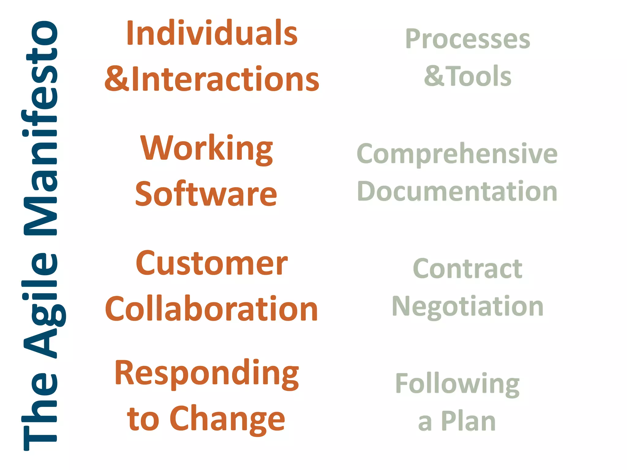 Individuals &InteractionsProcesses&ToolsWorkingSoftwareComprehensiveDocumentationThe Agile ManifestoCustomer CollaborationContract NegotiationResponding to ChangeFollowinga Plan