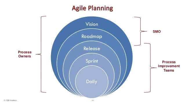 The Agile Process Owner an ITSM Academy Webinar