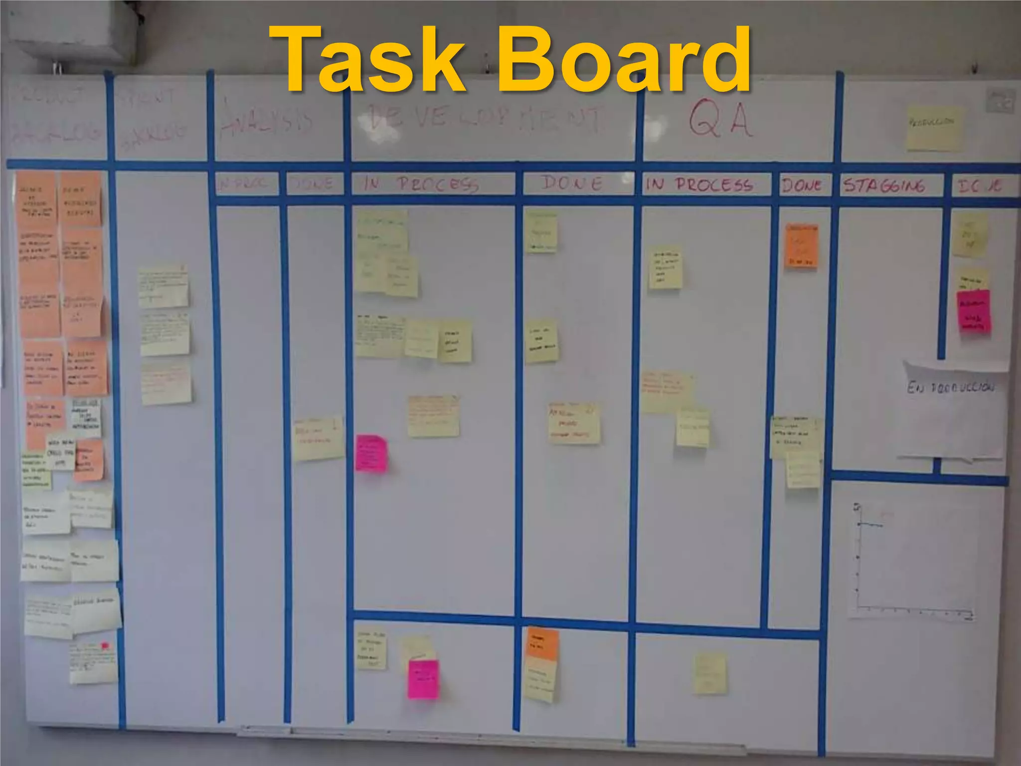 Task Board
 