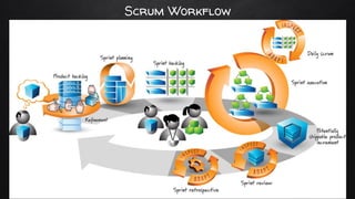 Scrum Workflow
 