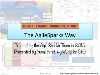 The AgileSparks Way
Created by the AgileSparks Team in 2013
Presented by Yuval Yeret, AgileSparks CTO
http://www.agilesparks.com/agilesparks-way
 