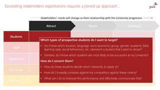 Exceeding stakeholders expectations requires a joined up approach…
Stakeholders’ needs will change as their relationship with the University progresses
Which types of prospective students do I want to target?
• Do I know which location, language, socio-economic group, gender, academic field,
learning style, social behaviours, etc. represent a student that I want to attract?
• Similarly, do I know which students are most likely to be successful at my University?
How do I convert them?
• How do these students decide which University to apply to?
• How do I honestly compare against my competitors against these criteria?
• What can I do to improve this performance and effectively communicate that?
 