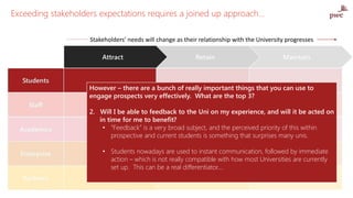 Stakeholders’ needs will change as their relationship with the University progresses
However – there are a bunch of really important things that you can use to
engage prospects very effectively. What are the top 3?
2. Will I be able to feedback to the Uni on my experience, and will it be acted on
in time for me to benefit?
• “Feedback” is a very broad subject, and the perceived priority of this within
prospective and current students is something that surprises many unis.
• Students nowadays are used to instant communication, followed by immediate
action – which is not really compatible with how most Universities are currently
set up. This can be a real differentiator….
Exceeding stakeholders expectations requires a joined up approach…
 