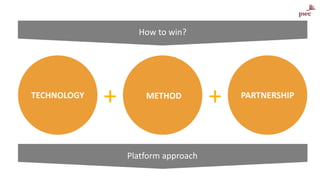 How to win?
TECHNOLOGY METHOD PARTNERSHIP
+ +
Platform approach
 