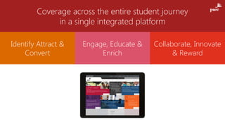 Improved attraction, retention,
attainment
Coverage across the entire student journey
in a single integrated platform
Identify Attract &
Convert
Engage, Educate &
Enrich
Collaborate, Innovate
& Reward
 
