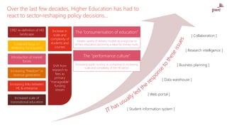 [ Student information system ]
[ Web portal ]
[ Data warehouse ]
[ Business planning ]
[ Research intelligence ]
[ Collaboration ]
The “performance culture”
Increasing public scrutiny as a response to increasing
scale and complexity of the HE sector.
The “consumerisation of education”
Greater variety of delivery models as a response to
tertiary education becoming a value for money route.Sustained focus on
Widening Participation
1992 re-definition of HEI
landscape
Increasing “freedom” in
revenue generation
Introduction of market
forces
Increase in
scale and
complexity of
students and
courses
Shift from
research to
fees as
primary
“manageable”
funding
stream
Increased scale of
transnational education
Increasing links between
HE & enterprise
Over the last few decades, Higher Education has had to
react to sector-reshaping policy decisions…
 