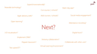 Next?
Nearable technology?
Open learning?
3-D visualisation?
Flipped classroom?
Expand transnationally?
Industry collaboration?
Cut courses / schools?
Add courses / schools?
Collaborate with other unis?
Virtual Learning Environment?
Implement CRM?
Agile delivery skills?
Two speed IT?
Attendance recording?
Social media engagement?
Digital tours?
Open day app?
 