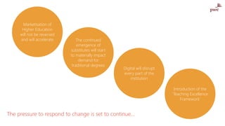 Marketisation of
Higher Education
will not be reversed
and will accelerate The continued
emergence of
substitutes will start
to materially impact
demand for
traditional degrees
Digital will disrupt
every part of the
institution
Introduction of the
‘Teaching Excellence
Framework’
The pressure to respond to change is set to continue…
 