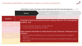 Stakeholders’ needs will change as their relationship with the University progresses
Proximity to home is the primary deci...