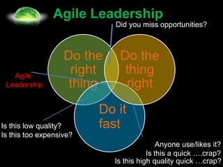 Agile Leadership
                            Did you miss opportunities?



                   Do the    Do the
   Agile
                    right     thing
 Leadership         thing     right
                         Do it
Is this low quality?     fast
Is this too expensive?
                                           Anyone use/likes it?
                                       Is this a quick ….crap?
                            Is this high quality quick …crap?
 