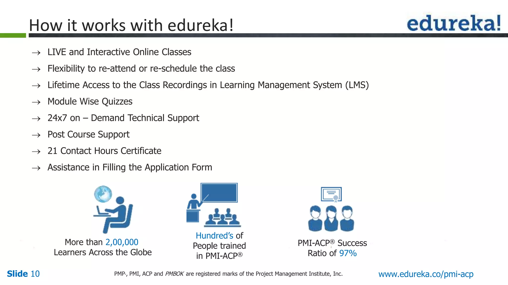 Slide 10 www.edureka.co/pmi-acpPMP,, PMI, ACP and PMBOK are registered marks of the Project Management Institute, Inc.
 LIVE and Interactive Online Classes
 Flexibility to re-attend or re-schedule the class
 Lifetime Access to the Class Recordings in Learning Management System (LMS)
 Module Wise Quizzes
 24x7 on – Demand Technical Support
 Post Course Support
 21 Contact Hours Certificate
 Assistance in Filling the Application Form
How it works with edureka!
Hundred’s of
People trained
in PMI-ACP®
PMI-ACP® Success
Ratio of 97%
More than 2,00,000
Learners Across the Globe
 