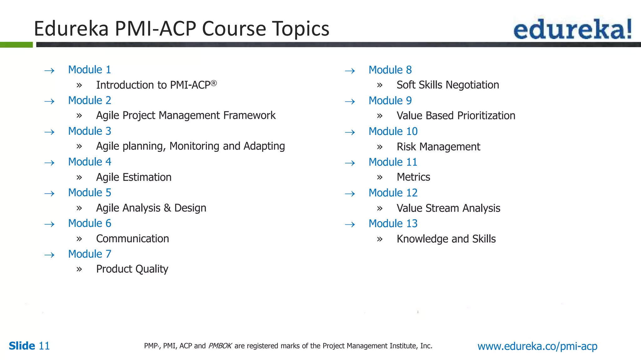 Slide 11 www.edureka.co/pmi-acpPMP,, PMI, ACP and PMBOK are registered marks of the Project Management Institute, Inc.
 Module 1
» Introduction to PMI-ACP®
 Module 2
» Agile Project Management Framework
 Module 3
» Agile planning, Monitoring and Adapting
 Module 4
» Agile Estimation
 Module 5
» Agile Analysis & Design
 Module 6
» Communication
 Module 7
» Product Quality
 Module 8
» Soft Skills Negotiation
 Module 9
» Value Based Prioritization
 Module 10
» Risk Management
 Module 11
» Metrics
 Module 12
» Value Stream Analysis
 Module 13
» Knowledge and Skills
Edureka PMI-ACP Course Topics
 
