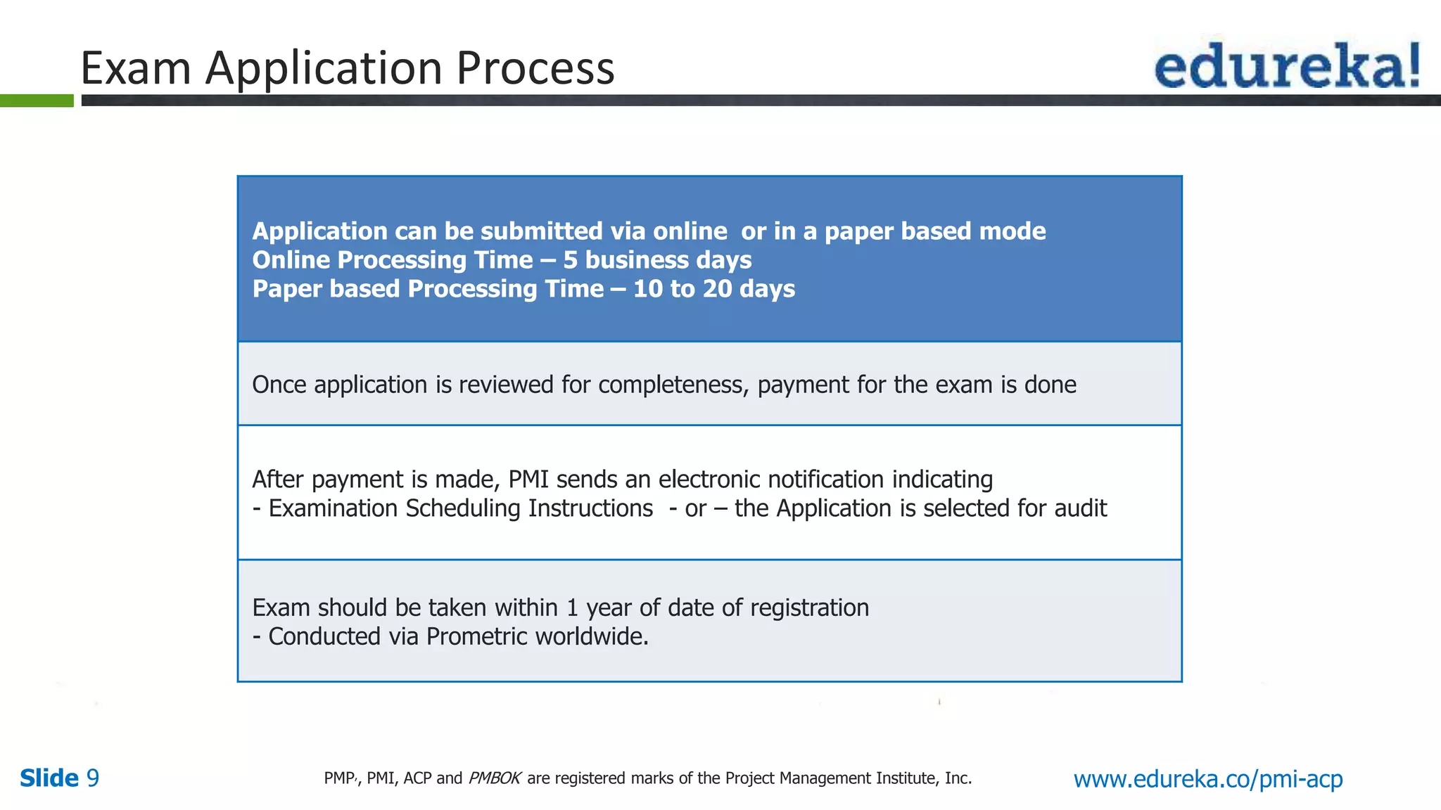 Slide 9 www.edureka.co/pmi-acpPMP,, PMI, ACP and PMBOK are registered marks of the Project Management Institute, Inc.
Application can be submitted via online or in a paper based mode
Online Processing Time – 5 business days
Paper based Processing Time – 10 to 20 days
Once application is reviewed for completeness, payment for the exam is done
After payment is made, PMI sends an electronic notification indicating
- Examination Scheduling Instructions - or – the Application is selected for audit
Exam should be taken within 1 year of date of registration
- Conducted via Prometric worldwide.
Exam Application Process
 
