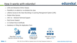 Slide 10 www.edureka.co/pmi-acpPMP,, PMI, ACP and PMBOK are registered marks of the Project Management Institute, Inc.
 LIVE and Interactive Online Classes
 Flexibility to re-attend or re-schedule the class
 Lifetime Access to the Class Recordings in Learning Management System (LMS)
 Module Wise Quizzes
 24x7 on – Demand Technical Support
 Post Course Support
 21 Contact Hours Certificate
 Assistance in Filling the Application Form
How it works with edureka!
Hundred’s of
People trained
in PMI-ACP®
PMI-ACP® Success
Ratio of 97%
More than 2,00,000
Learners Across the Globe
 
