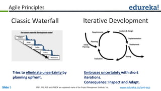 Slide 5 www.edureka.co/pmi-acpPMP,, PMI, ACP and PMBOK are registered marks of the Project Management Institute, Inc.
Agile Principles
Classic Waterfall Iterative Development
Tries to eliminate uncertainty by
planning upfront.
Embraces uncertainty with short
iterations.
Consequence: Inspect and Adapt.
 