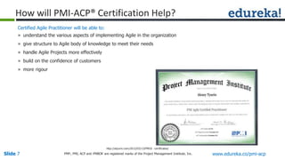 Slide 7 www.edureka.co/pmi-acpPMP,, PMI, ACP and PMBOK are registered marks of the Project Management Institute, Inc.
Certified Agile Practitioner will be able to:
» understand the various aspects of implementing Agile in the organization
» give structure to Agile body of knowledge to meet their needs
» handle Agile Projects more effectively
» build on the confidence of customers
» more rigour
http://atyurin.com/2012/03/13/PMI® -certificates/
How will PMI-ACP® Certification Help?
 