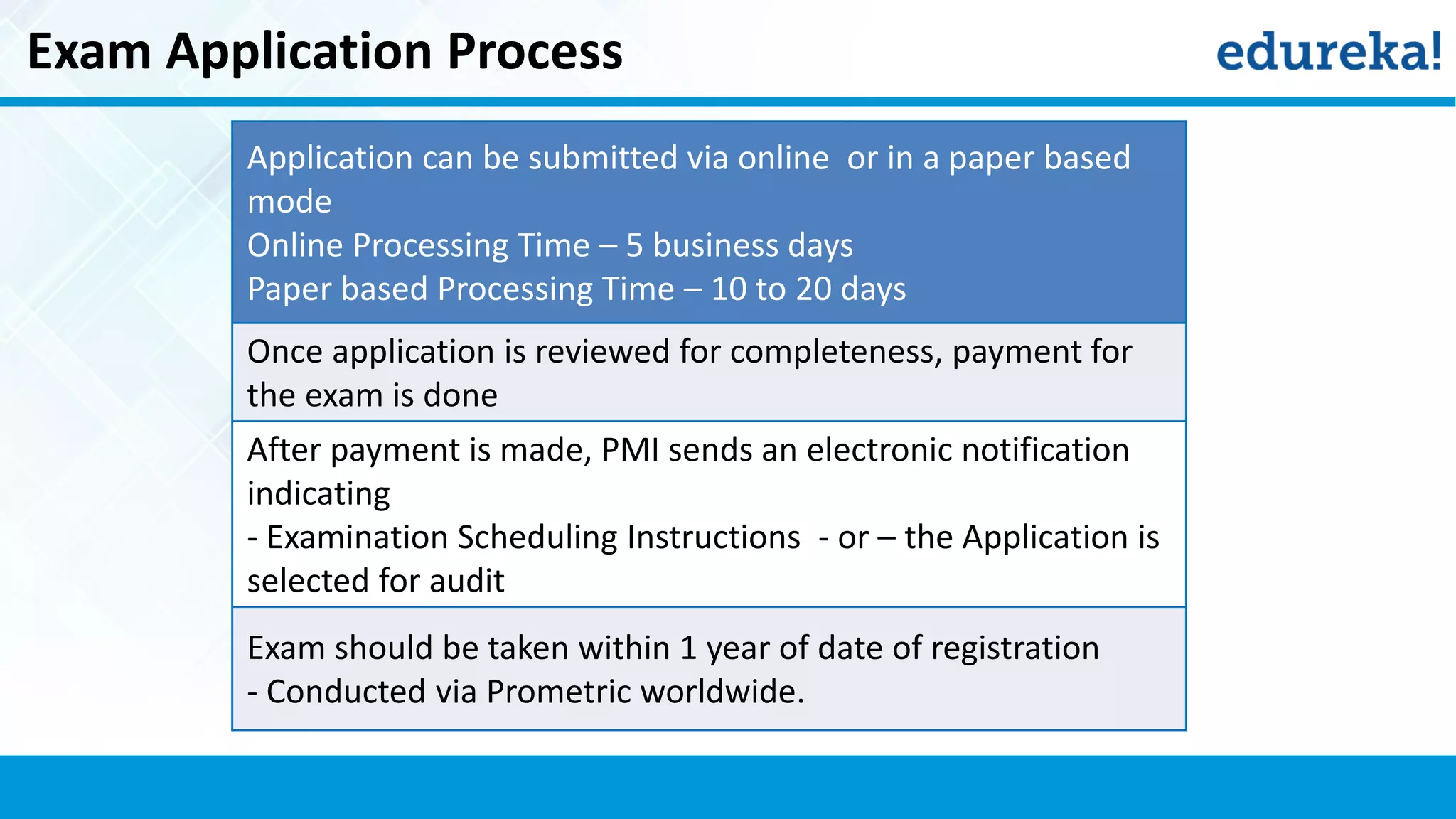Exam Application Process
Application can be submitted via online or in a paper based
mode
Online Processing Time – 5 business days
Paper based Processing Time – 10 to 20 days
Once application is reviewed for completeness, payment for
the exam is done
After payment is made, PMI sends an electronic notification
indicating
- Examination Scheduling Instructions - or – the Application is
selected for audit
Exam should be taken within 1 year of date of registration
- Conducted via Prometric worldwide.
 